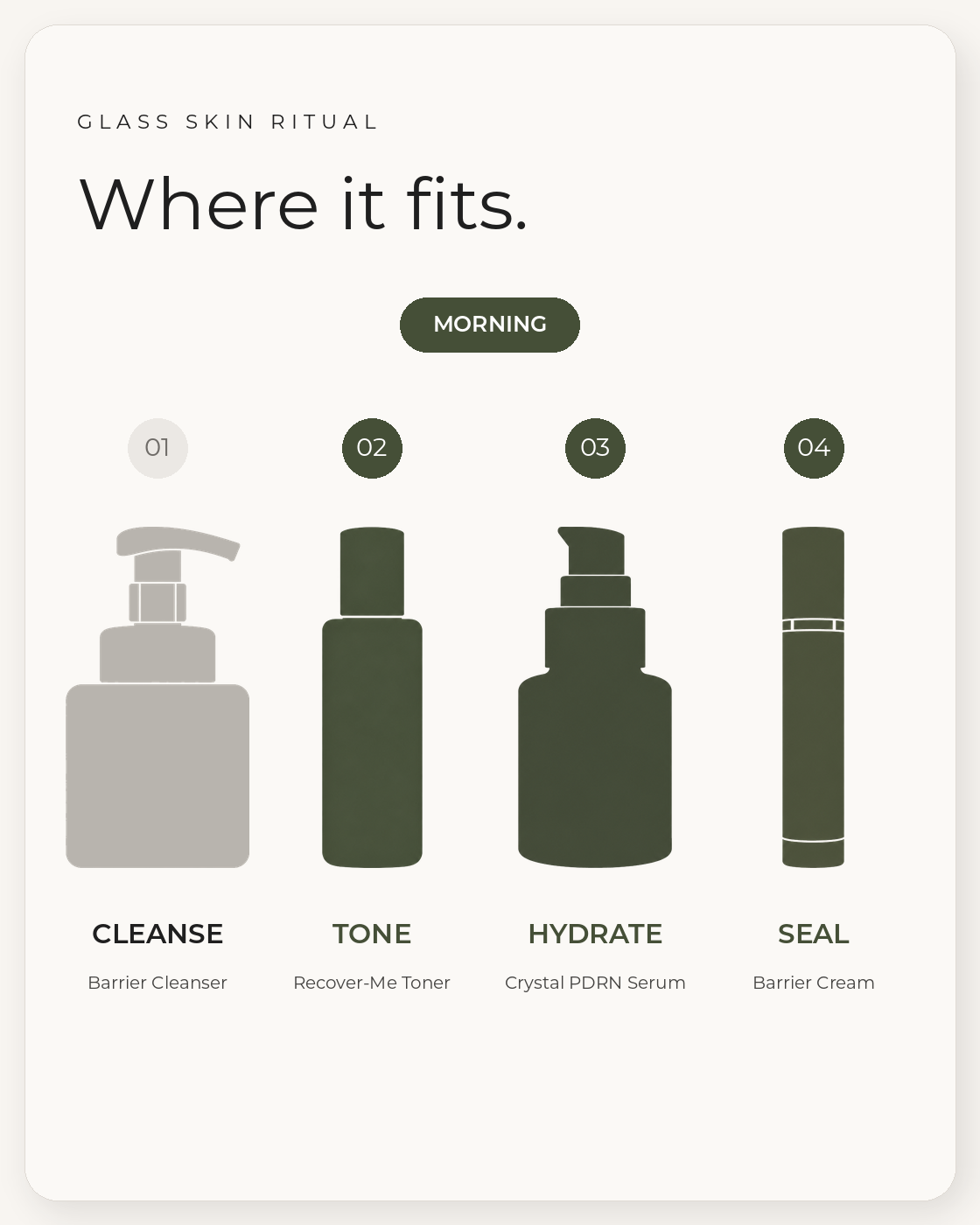 THE GLASS SKIN RITUAL
