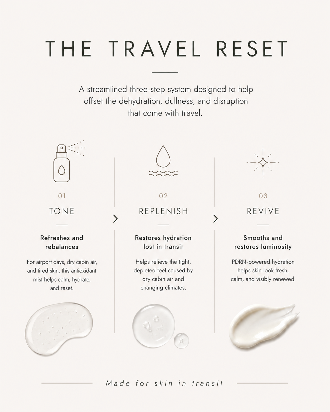 MINIMAL JETSETTER